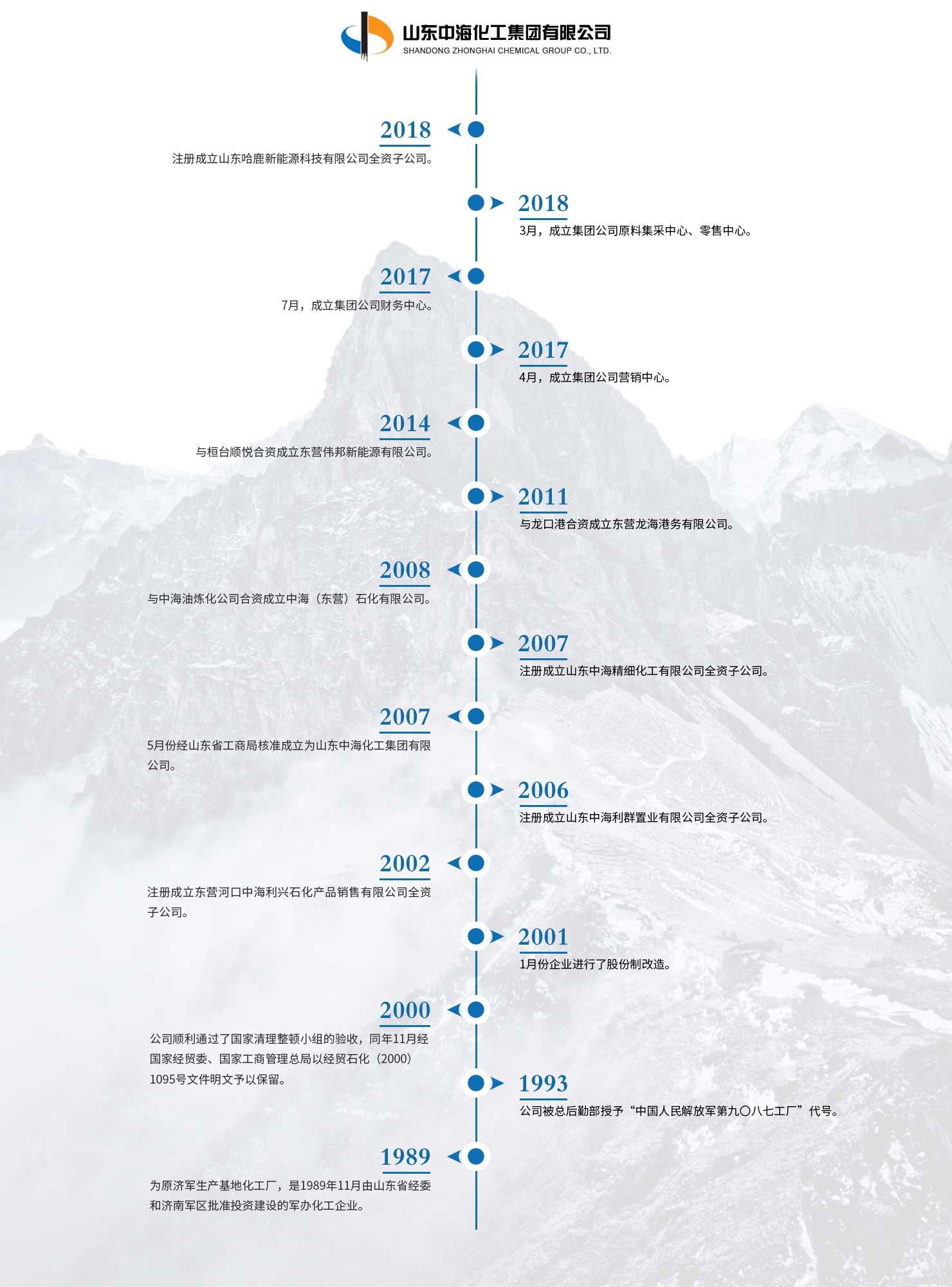 山東中海化工集團有限公司